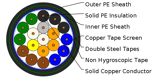 CCPSSP-FR0.3 n&times;1&times;1.4